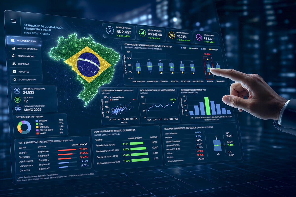 Benchmarking en Brasil y su repercusión en precios de transferencia